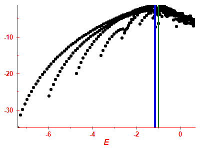 Strength function log